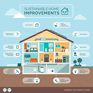 Sustainable Home Improvements graphic of sustainable home improvements